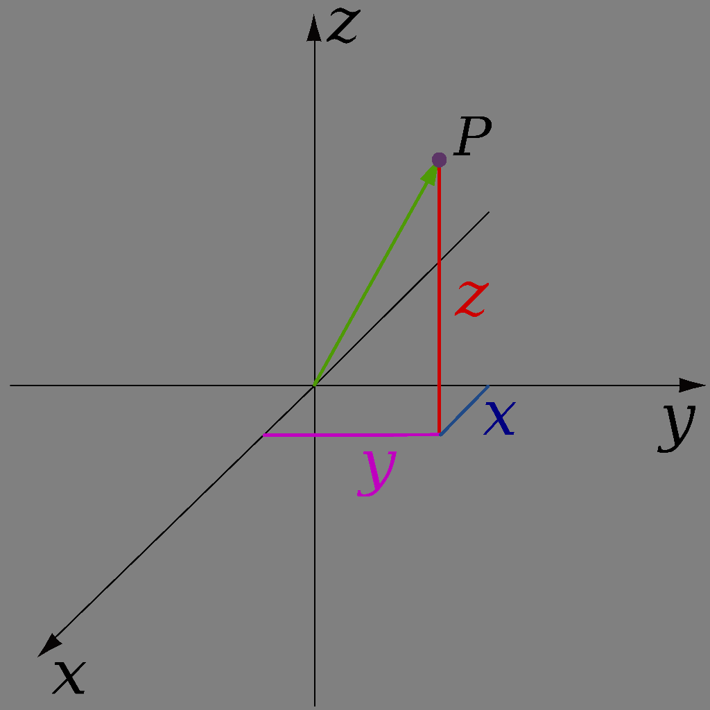 Image of 3D cartesian system